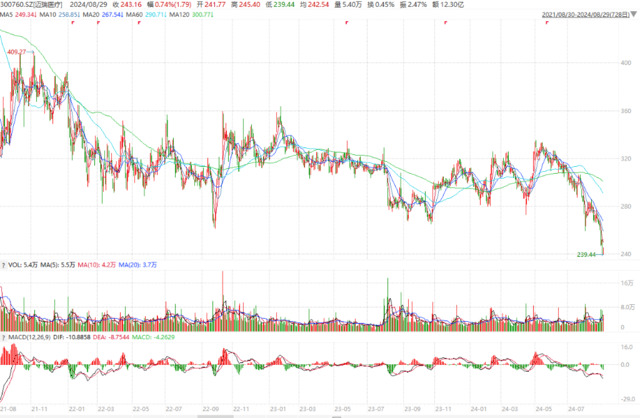 欧陆平台：张坤中报“示范”抄底，重提芒格费曼，投资第一原则是不要骗自己