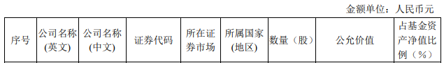 欧陆平台：张坤中报“示范”抄底，重提芒格费曼，投资第一原则是不要骗自己
