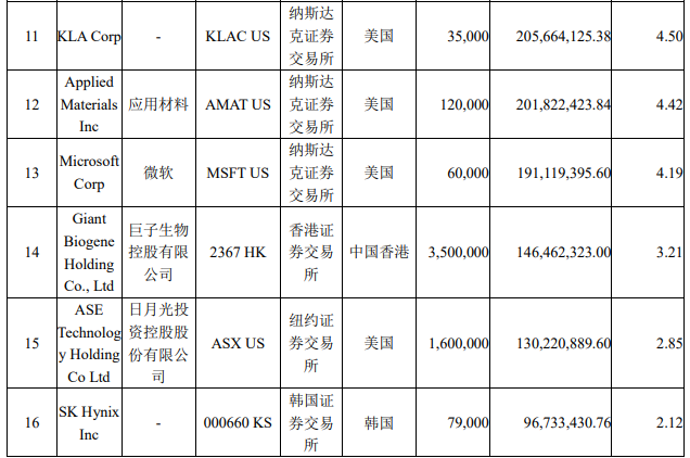 欧陆平台：张坤中报“示范”抄底，重提芒格费曼，投资第一原则是不要骗自己