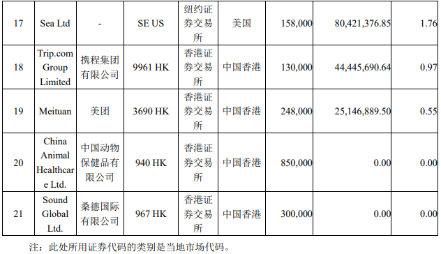 欧陆平台：张坤中报“示范”抄底，重提芒格费曼，投资第一原则是不要骗自己