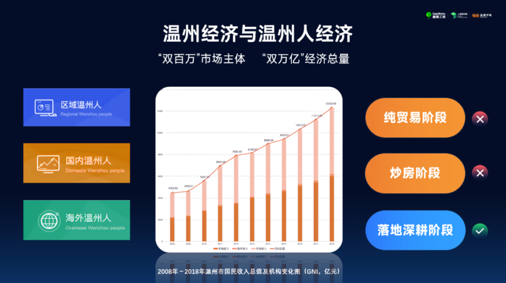 重庆时时彩：出海本地化？温州老板用“地瓜经济”打了个样